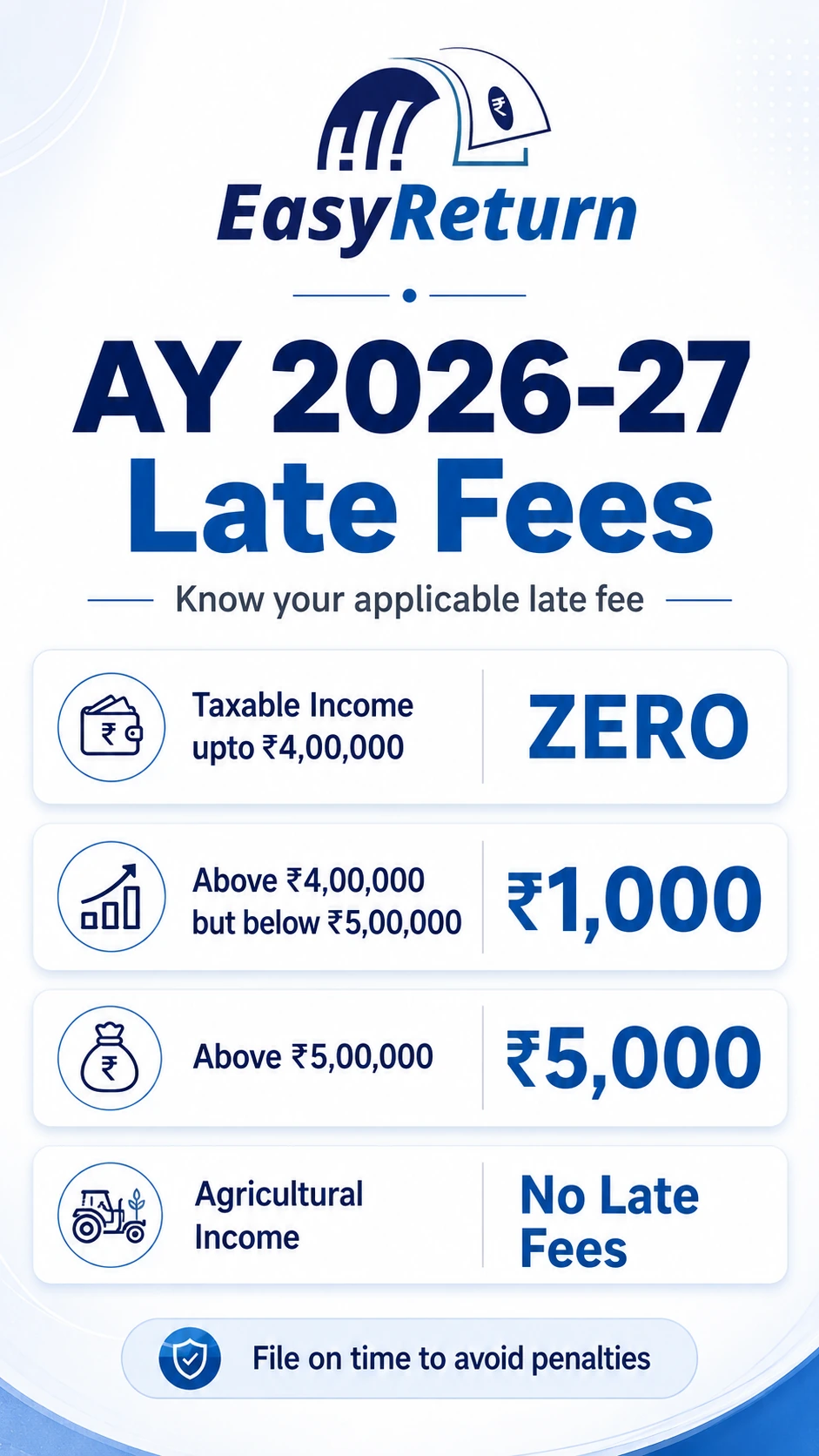 No Late fees upto Rs 4 Lakhs